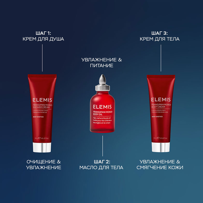 Набор-знакомство для тела «Чудеса трио Франжипани»