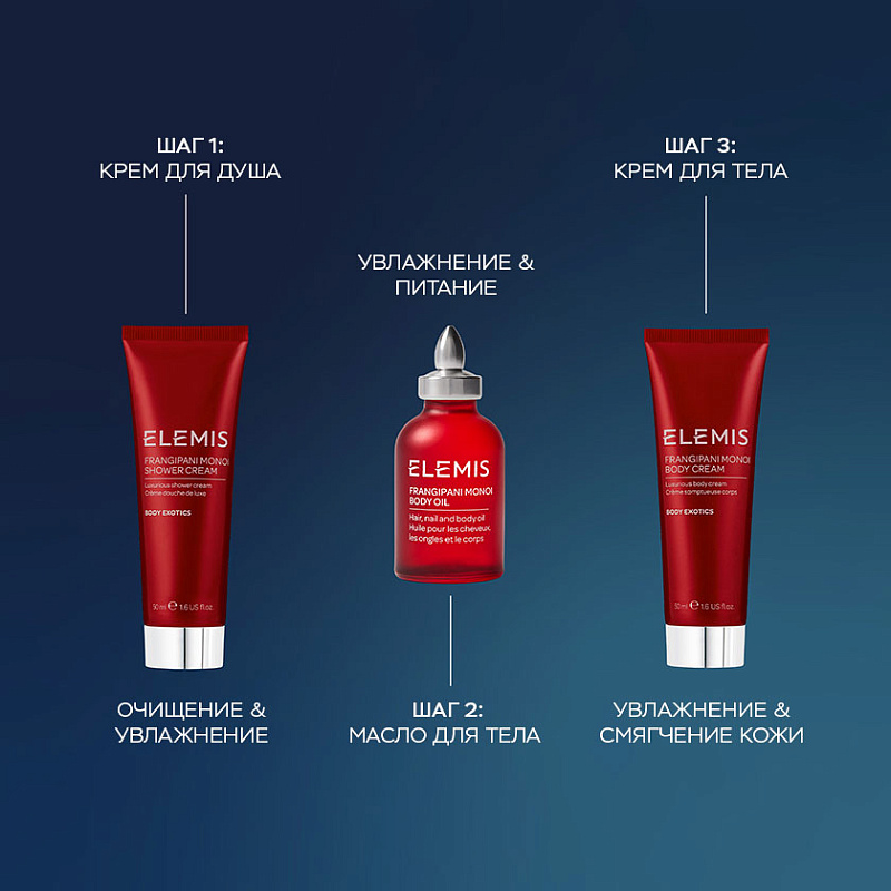 Набор-знакомство для тела «Чудеса трио Франжипани»